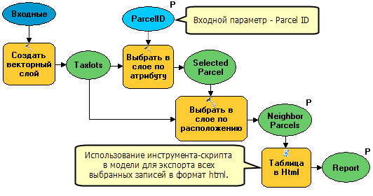 Пример модели, использующей инструмент-скрипт