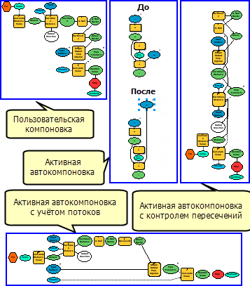 Пошаговая компоновка