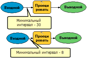 Минимальный интервал