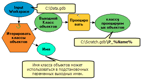 Выходные данные итератора как встроенная переменная