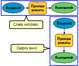 Ориентация