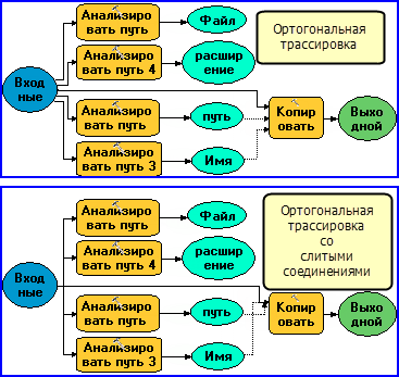 Маршрутизация соединений