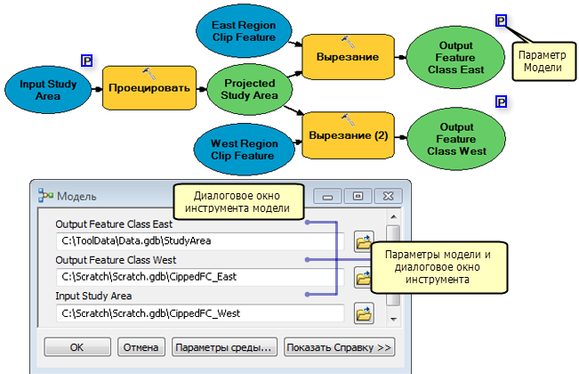 Параметры модели и диалоговое окно инструмента