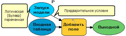 Установка логической переменной в качестве предварительного условия