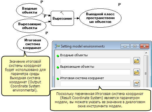 Среда модели