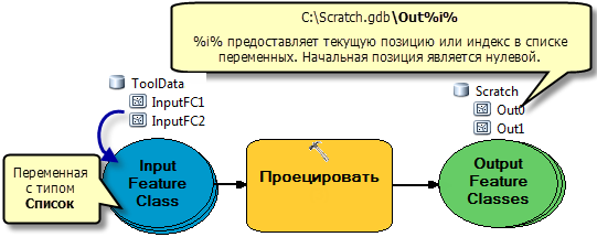 Использование системной переменной %i%