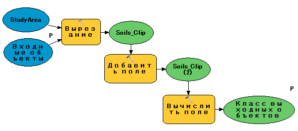 Модель с переименованными параметрами