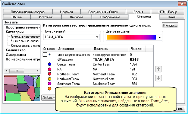 Символ Уникальное значение (Unique Value)