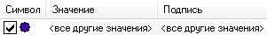 Отмечена опция Все остальные значения (All Other Values)