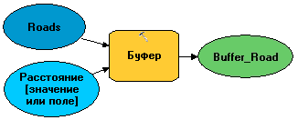 Предоставленный параметр инструмента