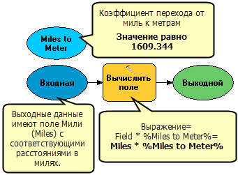 Использование встроенной переменной в инструменте Вычислить поле (Calculate Field)