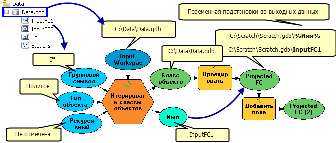 Пример итератора