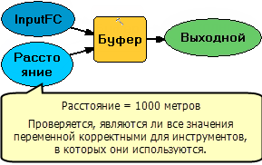 Проверка переменной значения