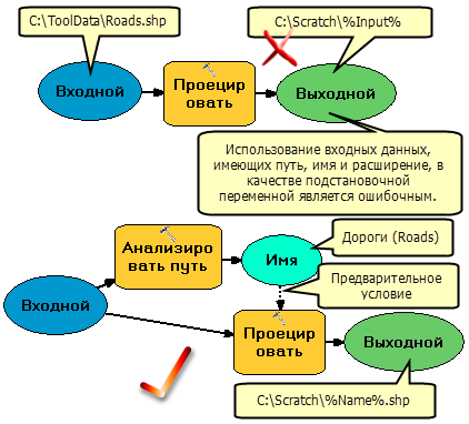 Как не следует использовать встроенные переменные