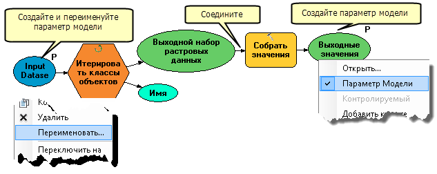 Настройка подмодели