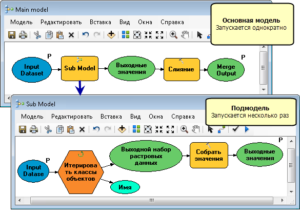 Основная модель и подмодель