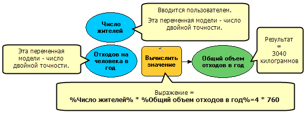 Использование встроенной переменной в инструменте Вычислить значение (Calculate Value)