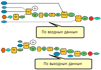 Ограничение уровня