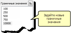 После определения граничных значений