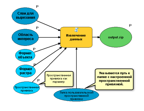 Модель ExtractZionSPRef