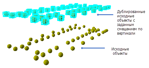 Точечные объекты, использующие инструмент Дублировать по вертикали внутри Редактора 3D
