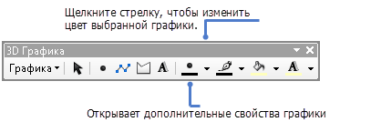 Панель инструментов 3D Графика в ArcScene. Щелкните стрелку соответствующего типа элемента, чтобы выбрать цвет для выделенных элементов.