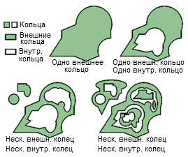 Пример колец мультипатча.