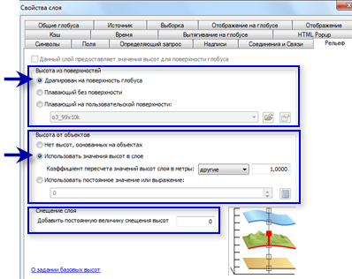 Настройки базовых высот для объектов, которые находятся над (или под) земной поверхностью.
