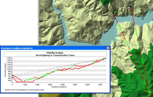 График анализа видимости (Visibility Analysis Graph)