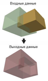 Операция Разность 3D (Difference 3D) в действии