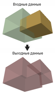 Операция Объединить 3D (Union 3D) в действии