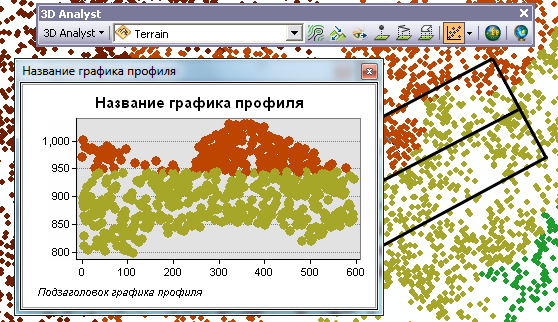 Результаты работы инструмента Точечный профиль Terrain (Terrain Point Profile)