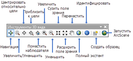 Панель инструментов Инструменты 3D вида (3D View Tools) в ArcCatalog