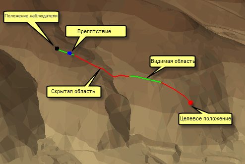 Пример Линии видимости (Line of Sight Example)