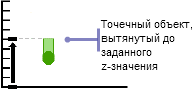 Вытягивание точки - способ 3