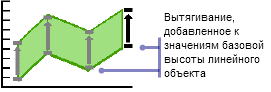 Вытягивание линии - способ 4