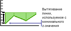 Вытягивание линии - способ 1