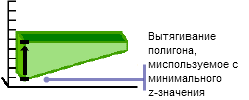 Вытягивание полигона - способ 1