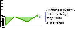 Вытягивание линии - способ 3