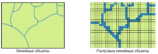 Линейные объекты в сравнении с растровыми линейными объектами