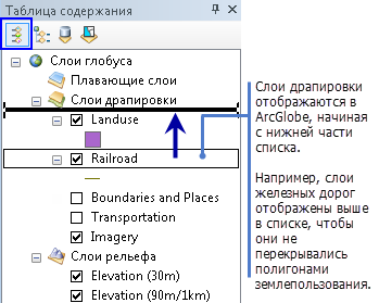 Настройка порядка прорисовки слоев драпировки в ArcGlobe