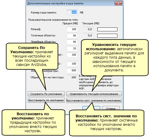 Диалоговое окно Дополнительные настройки кэша памяти ArcGlobe.