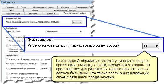 Настройка порядка прорисовки плавающих слоев в ArcGlobe