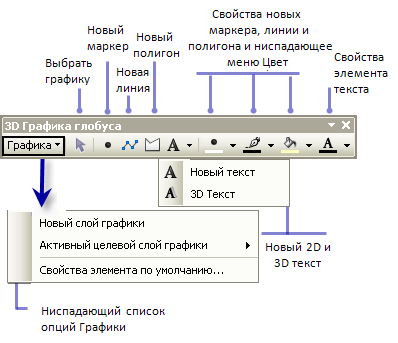 Панель инструментов 3D Графика в ArcGlobe