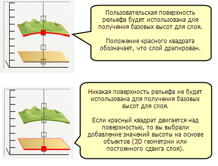 Базовые высоты в ArcScene