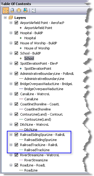 Example of subtypes added as layers