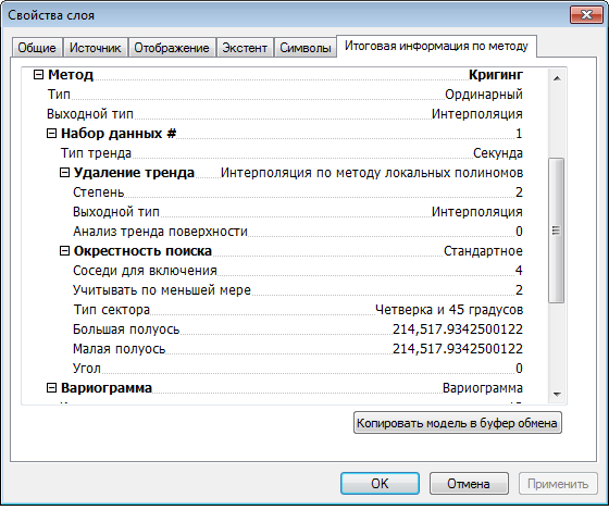 Диалоговое окно свойств геостатистического слоя. Параметры метода
