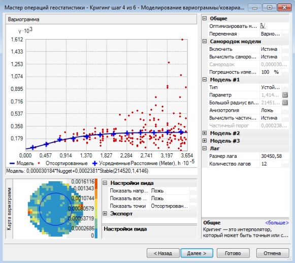 Шаг 4 из 6 в диалоговом окне Geostatistical Wizard Kriging — диалоговое окно Моделирование вариограммы/ковариации (Semivariogram/Covariance Modeling)