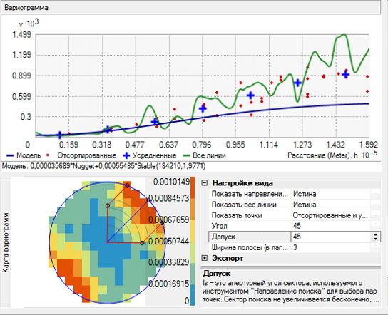 График вариограммы с линиями