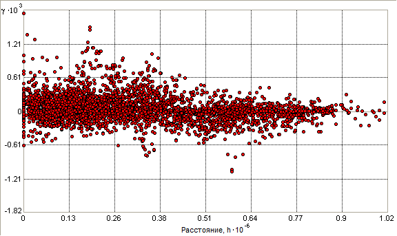 Облако взаимной ковариации (Crosscovariance Cloud)